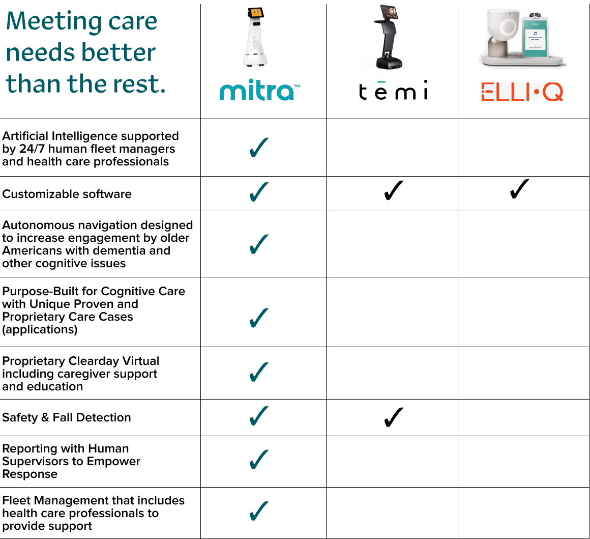 Meeting care better table v2
